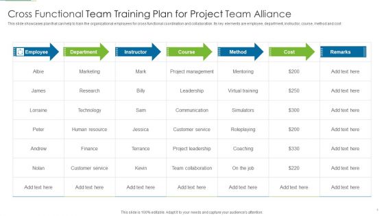 Cross Functional Team Alliance Ppt PowerPoint Presentation Complete Deck With Slides