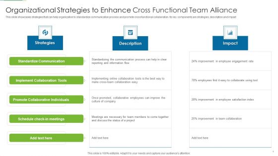Cross Functional Team Alliance Ppt PowerPoint Presentation Complete Deck With Slides
