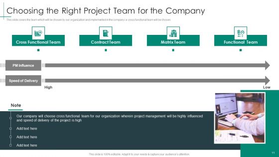 Cross Functional Teams Collaboration Management Ppt PowerPoint Presentation Complete Deck With Slides