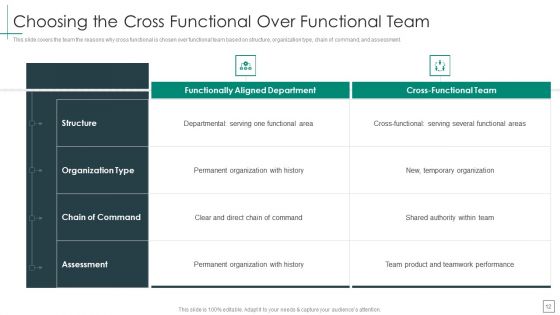 Cross Functional Teams Collaboration Management Ppt PowerPoint Presentation Complete Deck With Slides