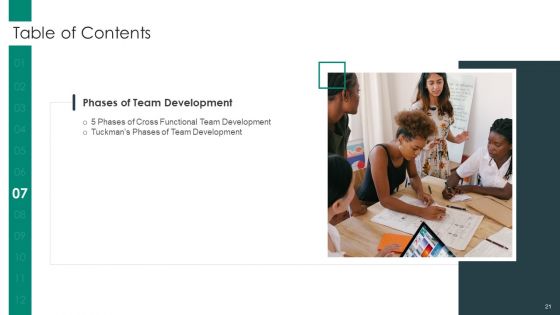 Cross Functional Teams Collaboration Management Ppt PowerPoint Presentation Complete Deck With Slides