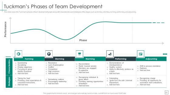 Cross Functional Teams Collaboration Management Ppt PowerPoint Presentation Complete Deck With Slides
