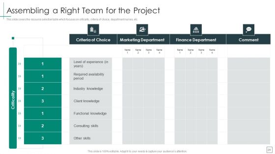 Cross Functional Teams Collaboration Management Ppt PowerPoint Presentation Complete Deck With Slides