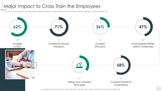 Cross Functional Teams Collaboration Management Ppt PowerPoint Presentation Complete Deck With Slides