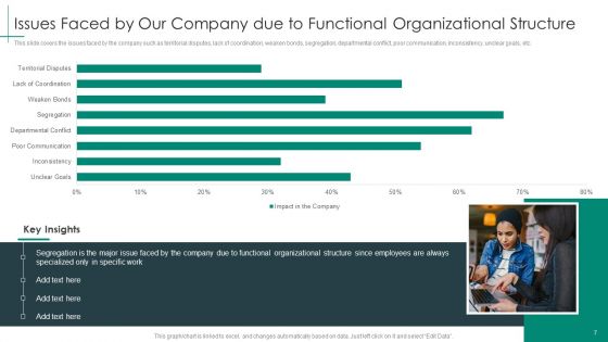 Cross Functional Teams Collaboration Management Ppt PowerPoint Presentation Complete Deck With Slides