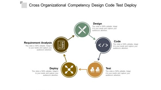 cross organizational competency design code test deploy ppt powerpoint presentation infographic template graphic images