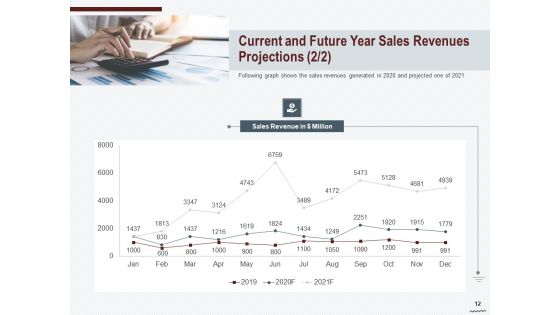 Cross Sell In Banking Industry Ppt PowerPoint Presentation Complete Deck With Slides