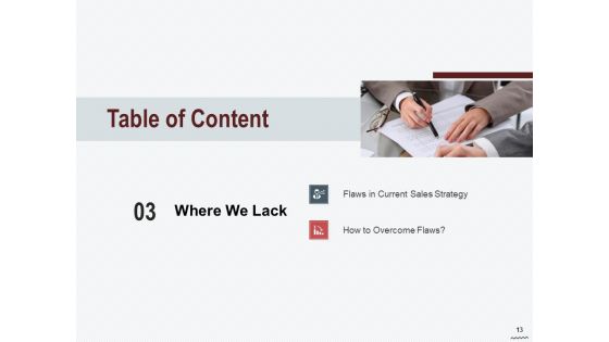 Cross Sell In Banking Industry Ppt PowerPoint Presentation Complete Deck With Slides