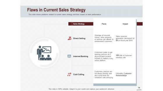 Cross Sell In Banking Industry Ppt PowerPoint Presentation Complete Deck With Slides