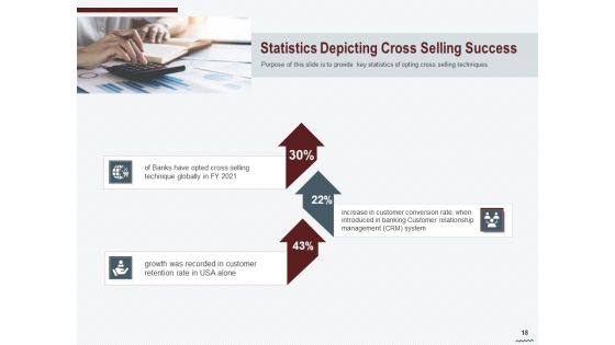 Cross Sell In Banking Industry Ppt PowerPoint Presentation Complete Deck With Slides