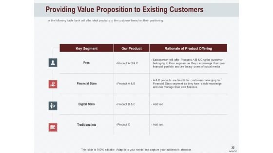Cross Sell In Banking Industry Ppt PowerPoint Presentation Complete Deck With Slides