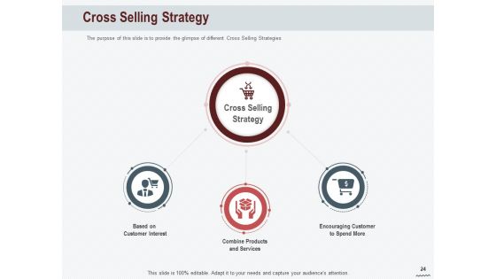 Cross Sell In Banking Industry Ppt PowerPoint Presentation Complete Deck With Slides