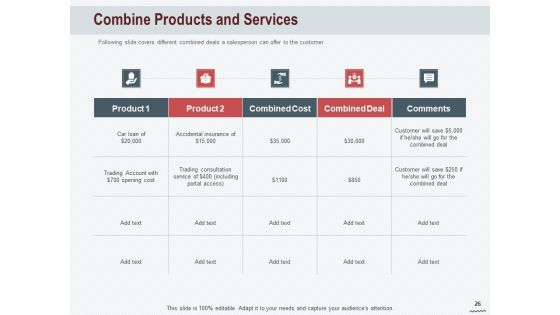 Cross Sell In Banking Industry Ppt PowerPoint Presentation Complete Deck With Slides