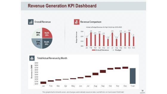 Cross Sell In Banking Industry Ppt PowerPoint Presentation Complete Deck With Slides