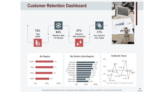 Cross Sell In Banking Industry Ppt PowerPoint Presentation Complete Deck With Slides