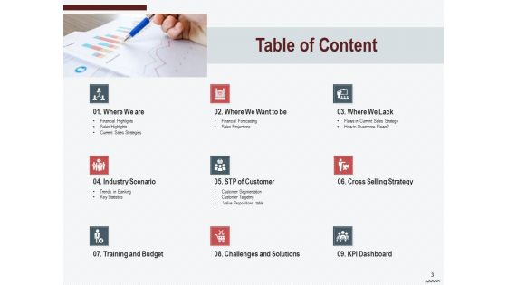 Cross Sell In Banking Industry Ppt PowerPoint Presentation Complete Deck With Slides