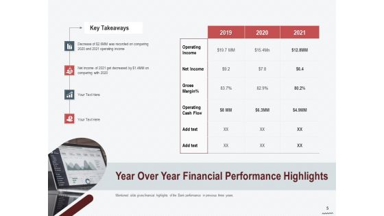 Cross Sell In Banking Industry Ppt PowerPoint Presentation Complete Deck With Slides