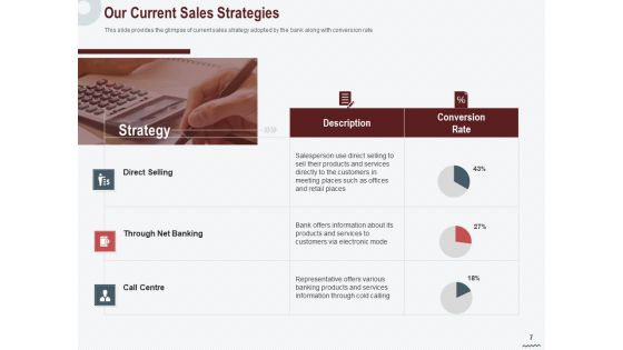 Cross Sell In Banking Industry Ppt PowerPoint Presentation Complete Deck With Slides