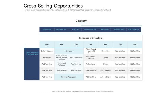 Cross Selling Initiatives For Online And Offline Store Cross Selling Opportunities Elements PDF