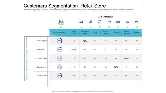 Cross Selling Initiatives For Online And Offline Store Ppt PowerPoint Presentation Complete Deck With Slides