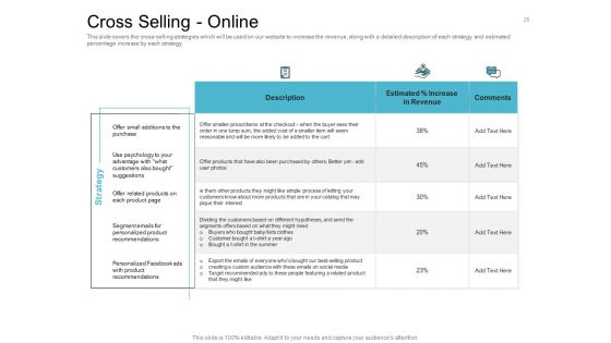 Cross Selling Initiatives For Online And Offline Store Ppt PowerPoint Presentation Complete Deck With Slides