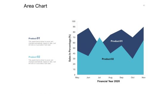 Cross Selling Initiatives For Online And Offline Store Ppt PowerPoint Presentation Complete Deck With Slides
