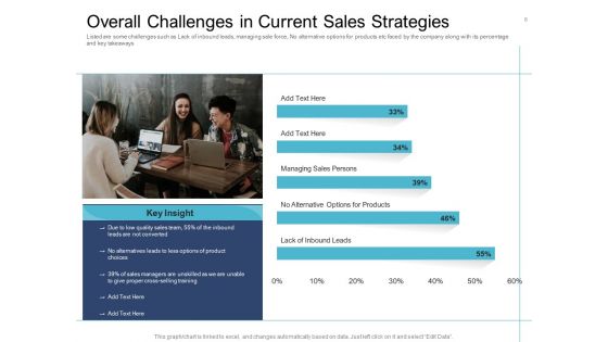 Cross Selling Initiatives For Online And Offline Store Ppt PowerPoint Presentation Complete Deck With Slides