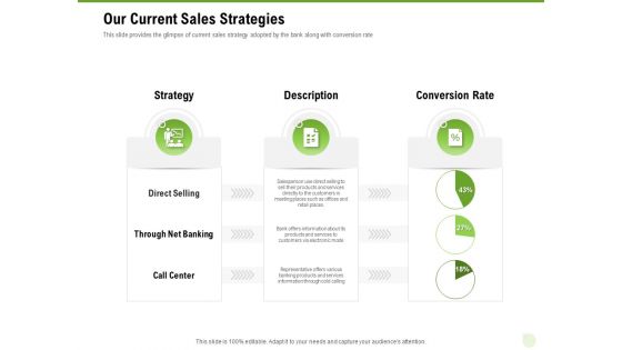 Cross Selling Of Retail Banking Products Our Current Sales Strategies Ppt File Format PDF