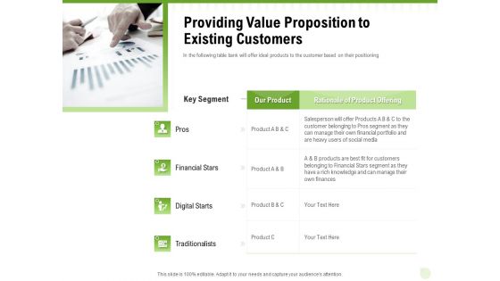 Cross Selling Of Retail Banking Products Providing Value Proposition To Existing Customers Ppt Slides Graphics PDF