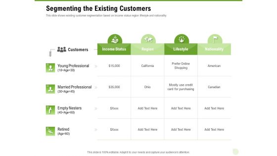 Cross Selling Of Retail Banking Products Segmenting The Existing Customers Ppt Show PDF
