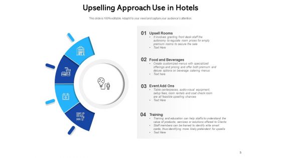 Cross Selling Techniques Hospitality Industry Ppt PowerPoint Presentation Complete Deck