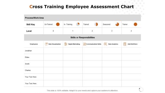 Cross Training Employee Assessment Chart Ppt PowerPoint Presentation Styles Icons