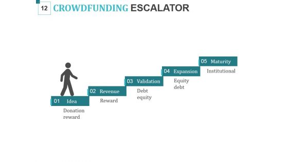 Crowd Funding For Business Startups Ppt PowerPoint Presentation Complete Deck With Slides