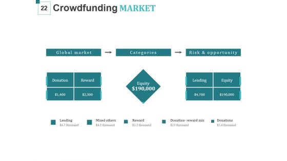 Crowd Funding For Business Startups Ppt PowerPoint Presentation Complete Deck With Slides