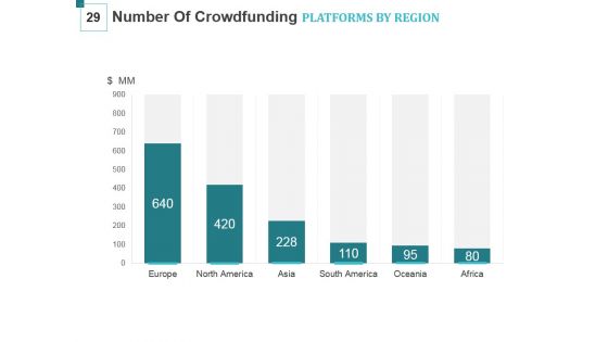 Crowd Funding For Business Startups Ppt PowerPoint Presentation Complete Deck With Slides