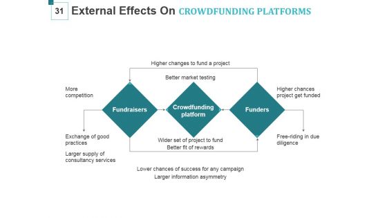 Crowd Funding For Business Startups Ppt PowerPoint Presentation Complete Deck With Slides