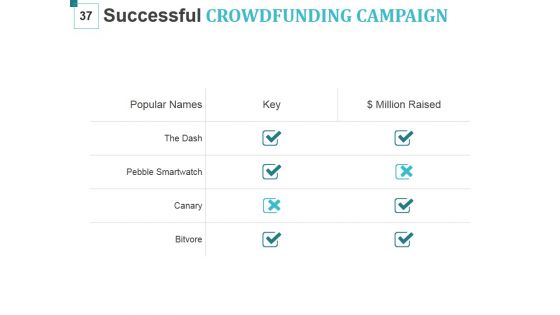 Crowd Funding For Business Startups Ppt PowerPoint Presentation Complete Deck With Slides