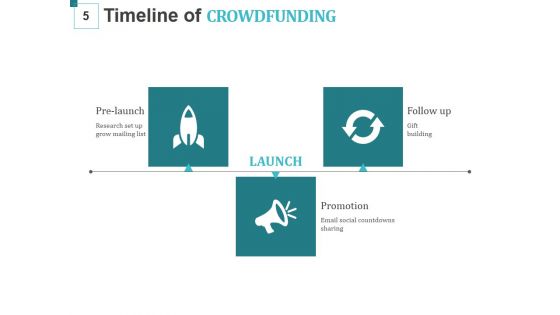 Crowd Funding For Business Startups Ppt PowerPoint Presentation Complete Deck With Slides