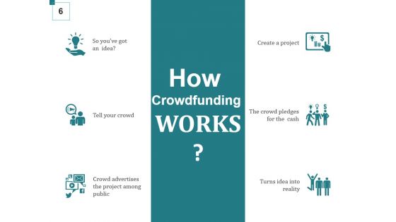 Crowd Funding For Business Startups Ppt PowerPoint Presentation Complete Deck With Slides