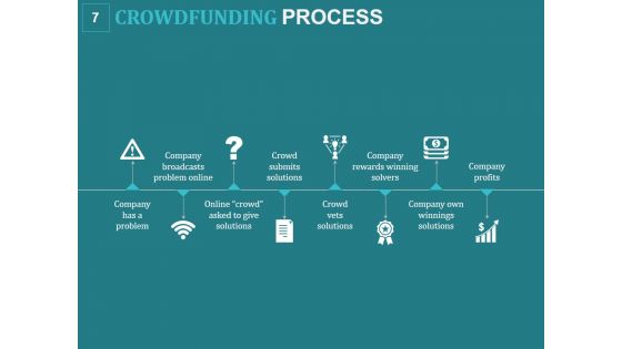 Crowd Funding For Business Startups Ppt PowerPoint Presentation Complete Deck With Slides