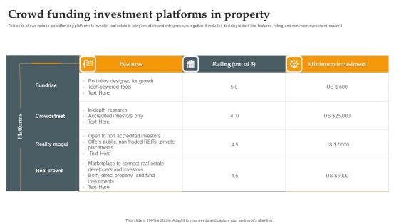 Crowd Funding Investment Platforms In Property Formats PDF