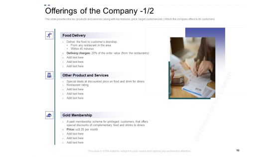 Crowd Sourced Equity Funding Pitch Deck Ppt PowerPoint Presentation Complete Deck With Slides