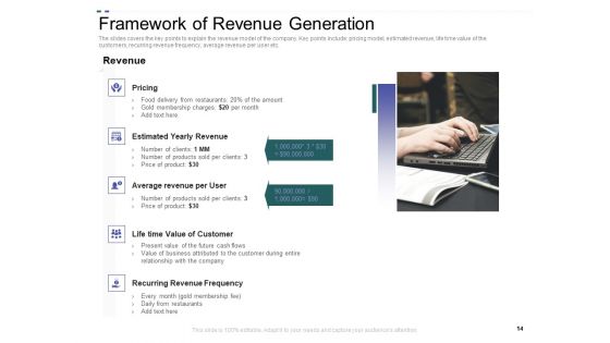 Crowd Sourced Equity Funding Pitch Deck Ppt PowerPoint Presentation Complete Deck With Slides