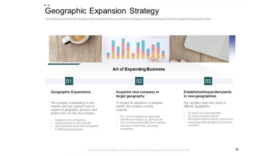 Crowd Sourced Equity Funding Pitch Deck Ppt PowerPoint Presentation Complete Deck With Slides