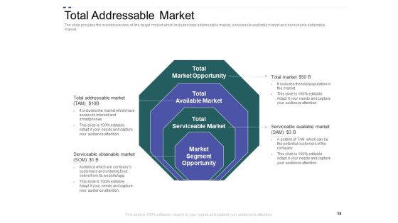 Crowd Sourced Equity Funding Pitch Deck Ppt PowerPoint Presentation Complete Deck With Slides