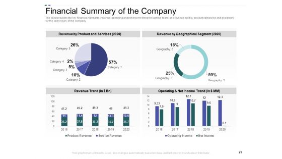 Crowd Sourced Equity Funding Pitch Deck Ppt PowerPoint Presentation Complete Deck With Slides