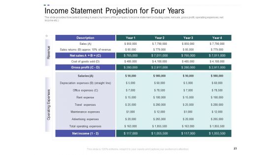 Crowd Sourced Equity Funding Pitch Deck Ppt PowerPoint Presentation Complete Deck With Slides
