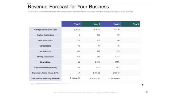 Crowd Sourced Equity Funding Pitch Deck Ppt PowerPoint Presentation Complete Deck With Slides