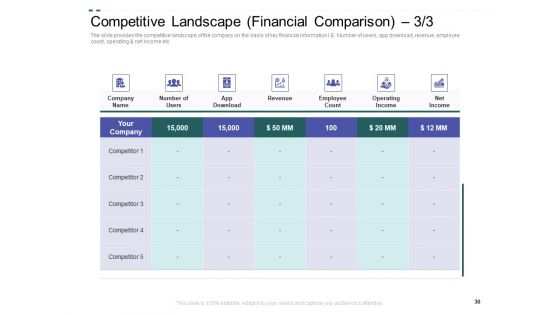 Crowd Sourced Equity Funding Pitch Deck Ppt PowerPoint Presentation Complete Deck With Slides