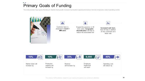 Crowd Sourced Equity Funding Pitch Deck Ppt PowerPoint Presentation Complete Deck With Slides